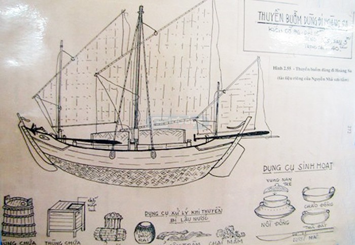 Thuyền buồm của Hải đội Hoàng Sa thời nhà Nguyễn